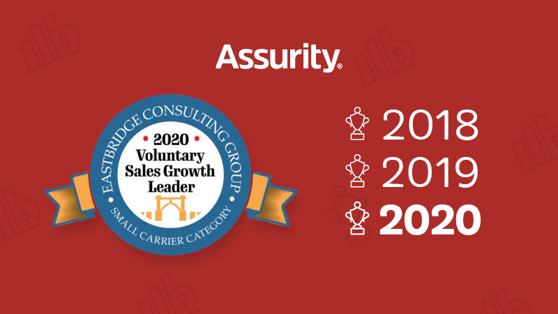 Assurity is the fastest-growing small carrier for a third consecutive year named by Eastbridge Consulting Group.