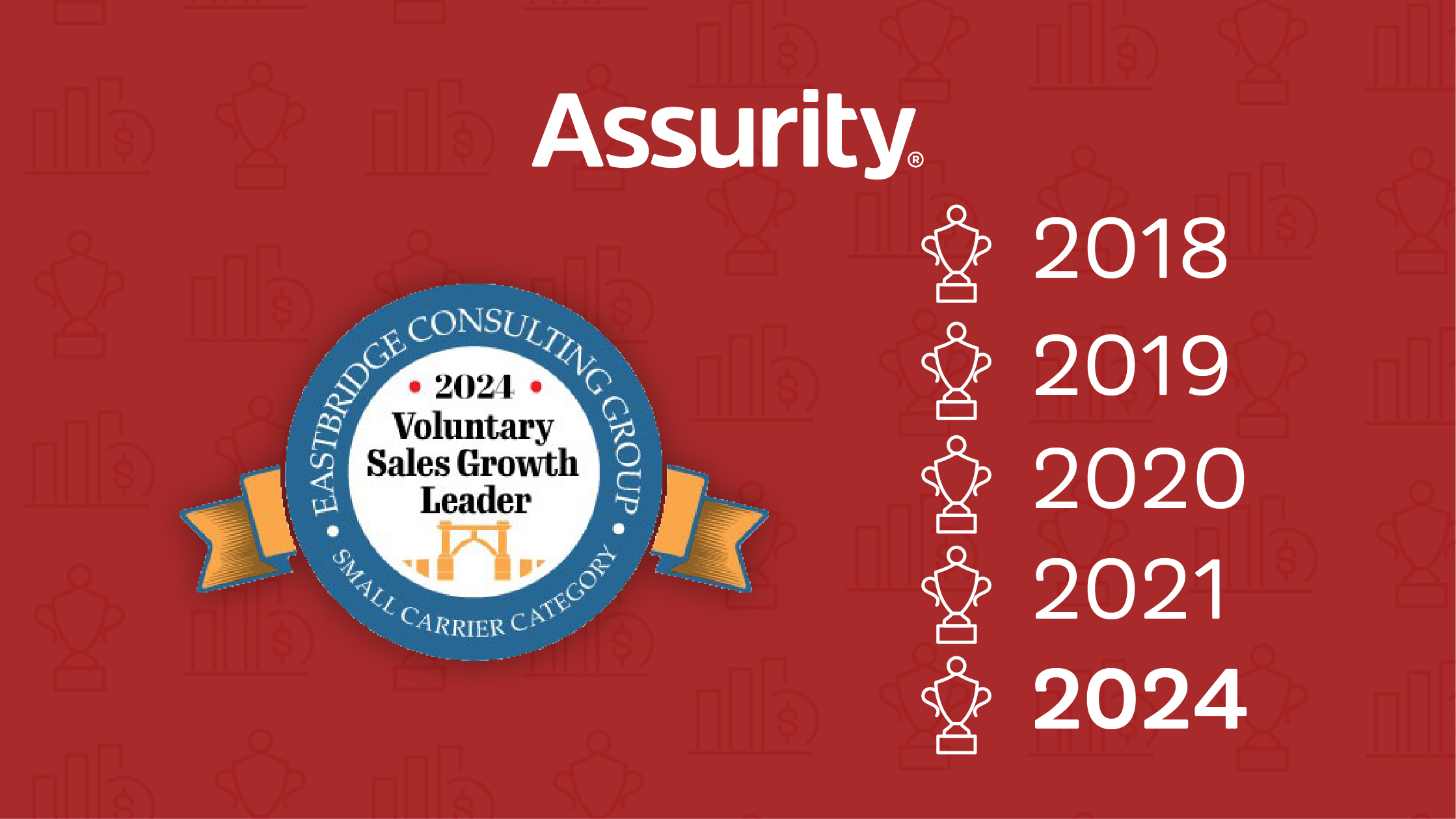 Assurity named 2024 Voluntary Sales Growth Leader by Eastbridge Consulting